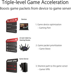 ASUS ROG Rapture GT-AX11000 Pro Tri-Band WiFi 6 Extendable Gaming Router 10G & 2.5G Ports ASUS RangeBoost Plus Triple-Level Game Acceleration Subscription-Free Network Security AiMesh Compatible