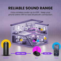 Avantree Harmony 2 – Multi-Room Wireless Speaker System with Bluetooth & Wired Inputs Easy Setup Expandable 30ms Low-Latency Sync for Whole-Home Meeting Rooms & Small Indoor Events