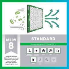 Filterbuy 12x36x4 Air Filter MERV 8 Essential Dust & Allergy Defense (12-Pack), Electrostatic Pleated HVAC AC Furnace Filters Replacement, Made in USA (Actual Size: 11.50 x 35.50 x 3.63)