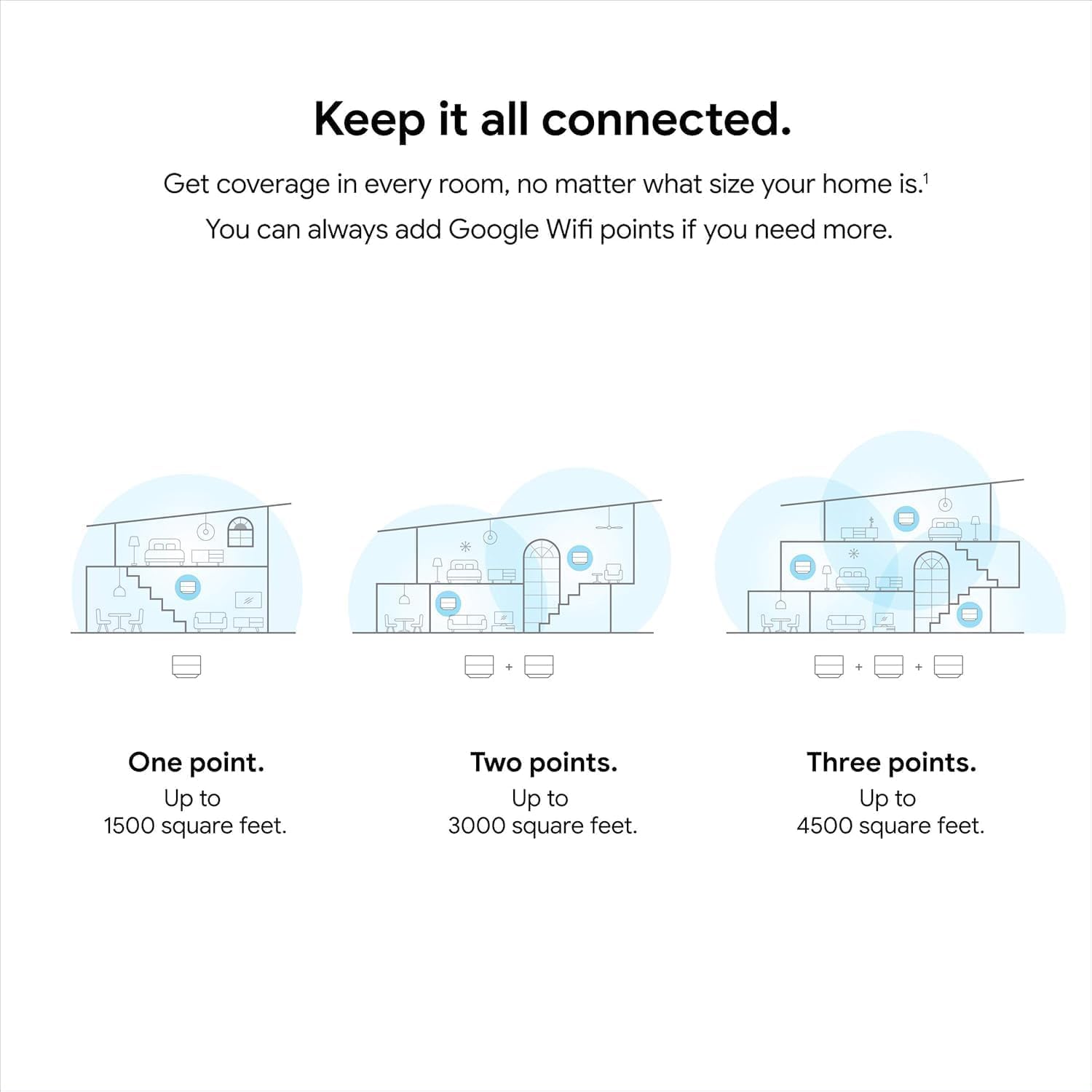 Google WiFi - AC1200 - Mesh WiFi Router System Bundle (3-Pack) - 4500 Sq Ft Coverage - Retail Packaging - Easy Setup  Seamless Signal for Smart Home Devices - Snow