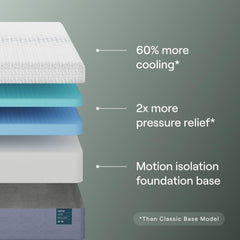Nectar Premier 13” Queen Mattress - Medium Firm - Contouring Memory Foam - Cooling Upgrade - Back Pain Relief - Mattress in a Box - 365-Night Trial & Forever Warranty
