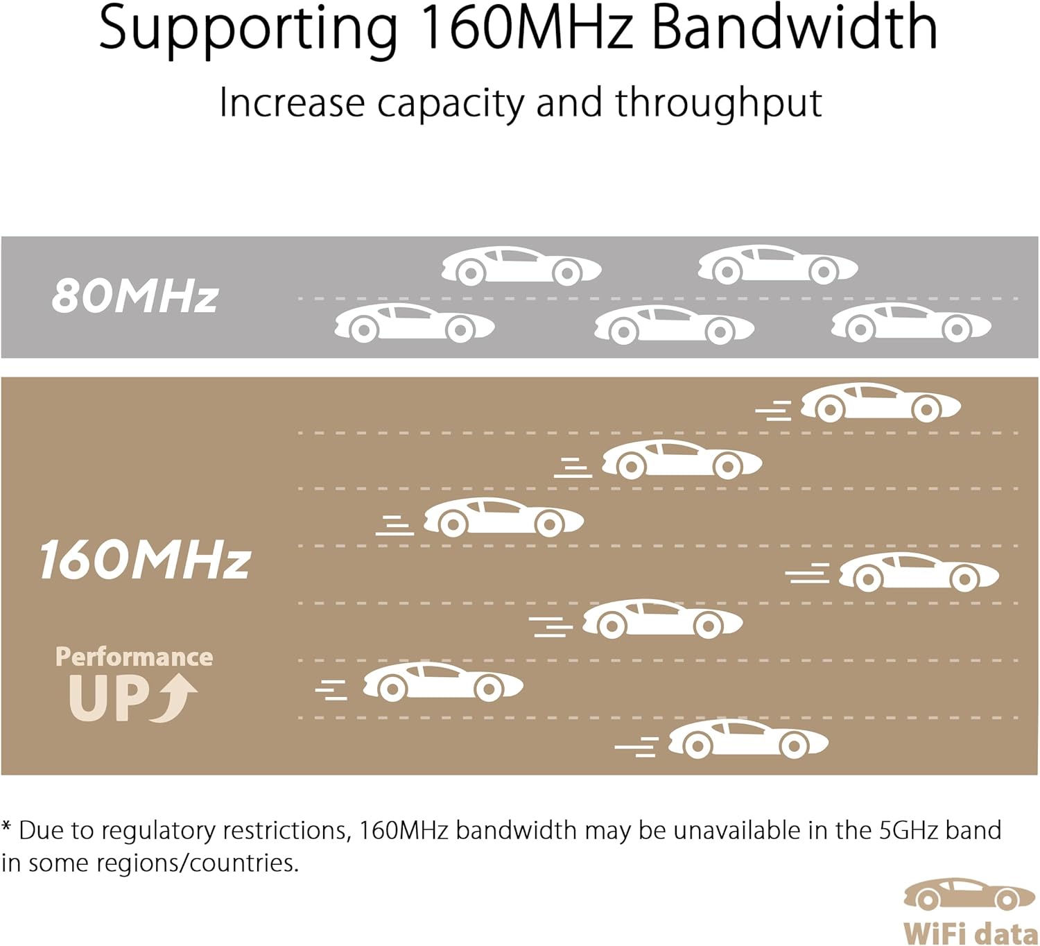 ASUS ZenWiFi XT9 AX7800 Tri-Band WiFi6 Mesh WiFiSystem (2Pack)  802.11ax  up to 5700 sq ft & 6+ Rooms  AiMesh  Lifetime Free Internet Security  Parental Controls  2.5G WAN Port  UNII 4  White