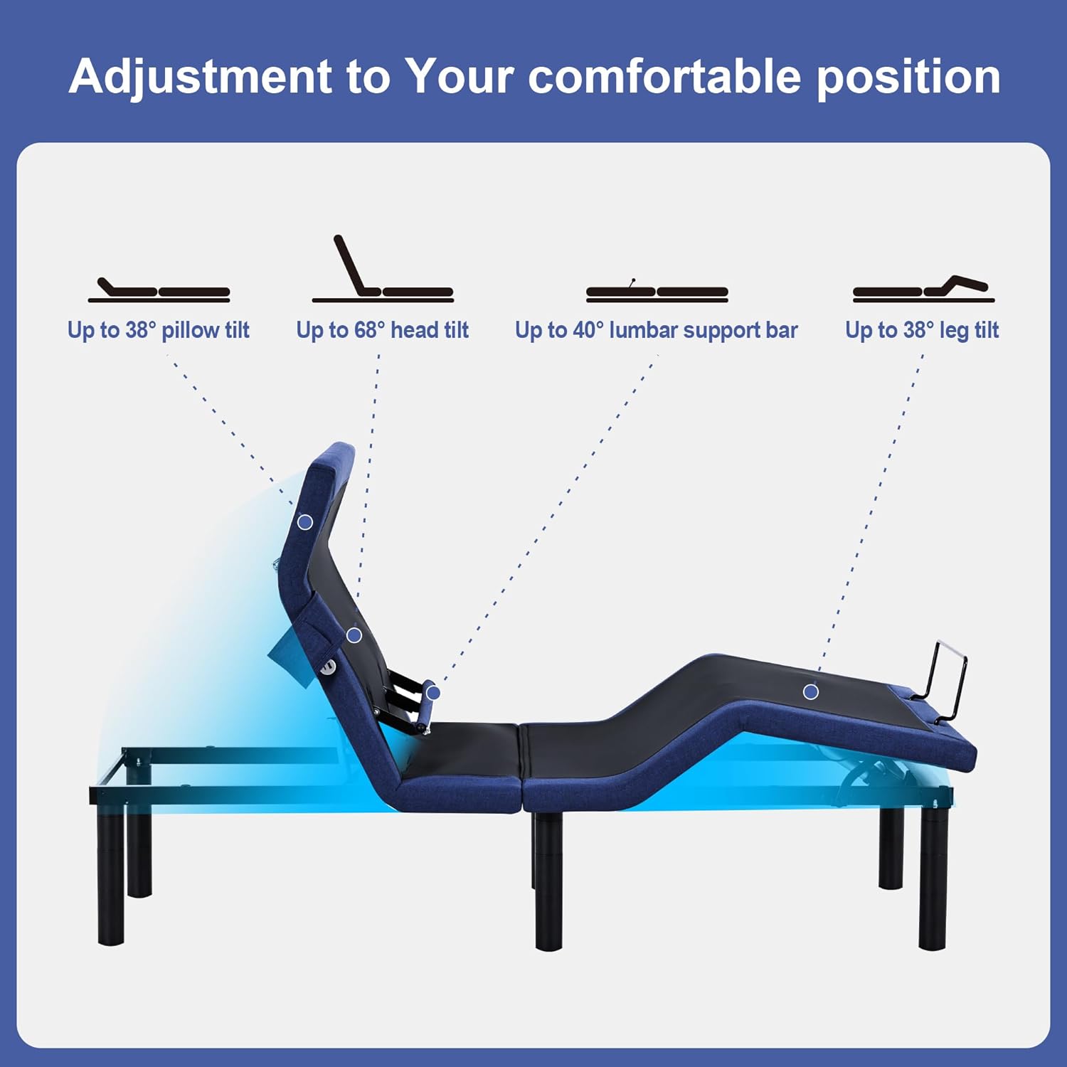 Fromann Adjustable Twin XL Bed Base Frame with Head and Foot Lift, Lumbar Support, Massage, Under-Bed Lights,Left Right USB+C, Memory Positions, Zero Gravity