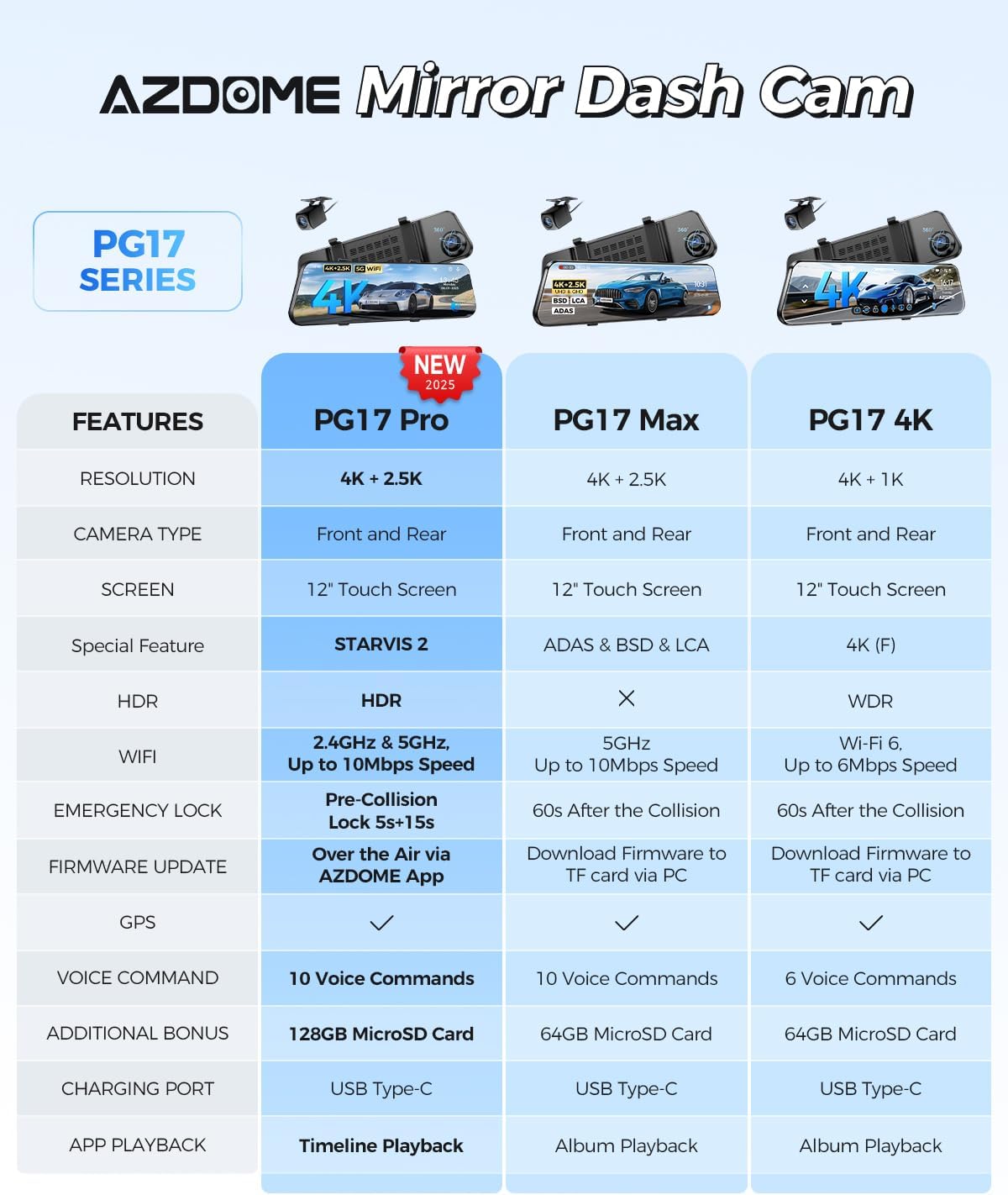 AZDOME PG17 Pro STARVIS 2 Mirror Dash Cam Front and Rear with IMX678  ADAS 12" Rear View Mirror Camera  4K+ 2.5K Dual HDR Dash Camera for Cars  5.8GHz WiFi Car Camera with 128GB Card Voice Control GPS