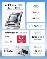 KAMRUI Pinova P1 Mini PC  AMD Ryzen 4300U Mini Computers (Beats N150/10110U  up to 3.7GHz)  16GB RAM 1TB M.2 SSD Micro Desktop PC Support Triple 4K Display| Dual WiFi | BT| Ethernet for Business Home