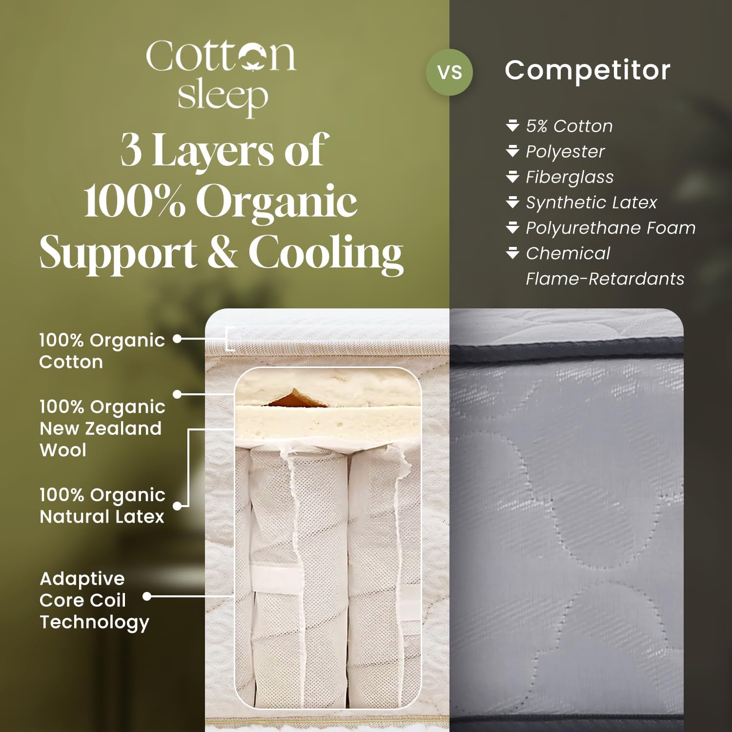 CottonSleep All Natural Mattress (100% Organic Cotton, Wool, & GOTS Latex, Made in The USA) Non Toxic, Fiberglass Free Hybrid Pocket Coil and Plush Foam Bed in A Box Medium Soft - Queen, 11"