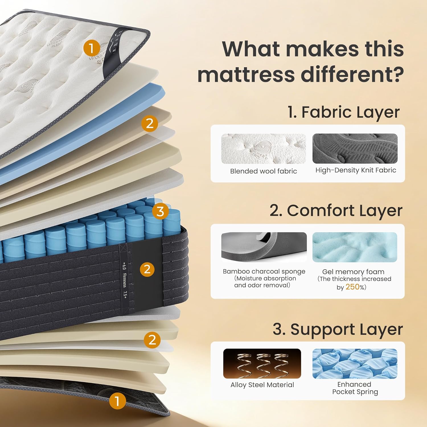 TXO 14 Inch Hybrid Queen Mattress in a Box, Dual-Sided Medium Firm & Firm, Cooling Gel Memory Foam Mattress, Pocket Springs for Motion Isolation, Pressure Relief, CertiPUR-US Certified