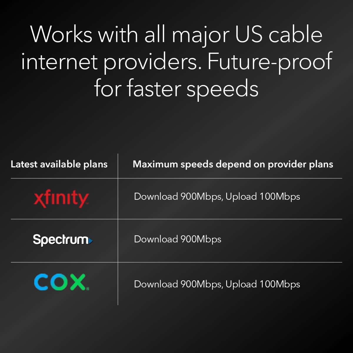 NETGEAR Nighthawk DOCSIS 3.1 Mid/high-Split Cable Modem (CM2500) – Approved for Today’s Faster Speeds & Compatible with All Providers Incl. Xfinity  Spectrum  Cox - for Plans up to 2Gbps (Renewed)