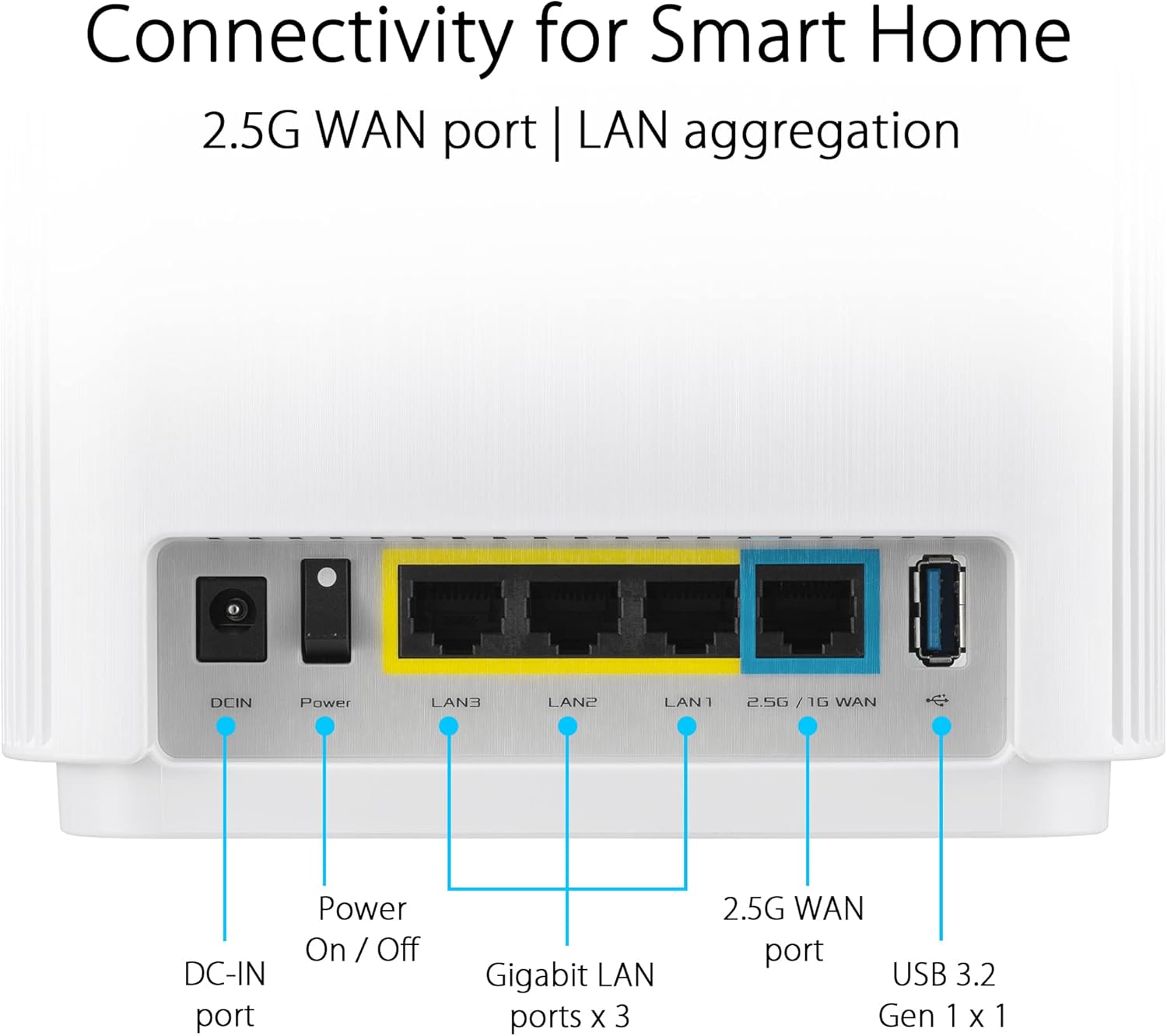 ASUS ZenWiFi XT9 AX7800 Tri-Band WiFi6 Mesh WiFiSystem (2Pack)  802.11ax  up to 5700 sq ft & 6+ Rooms  AiMesh  Lifetime Free Internet Security  Parental Controls  2.5G WAN Port  UNII 4  White