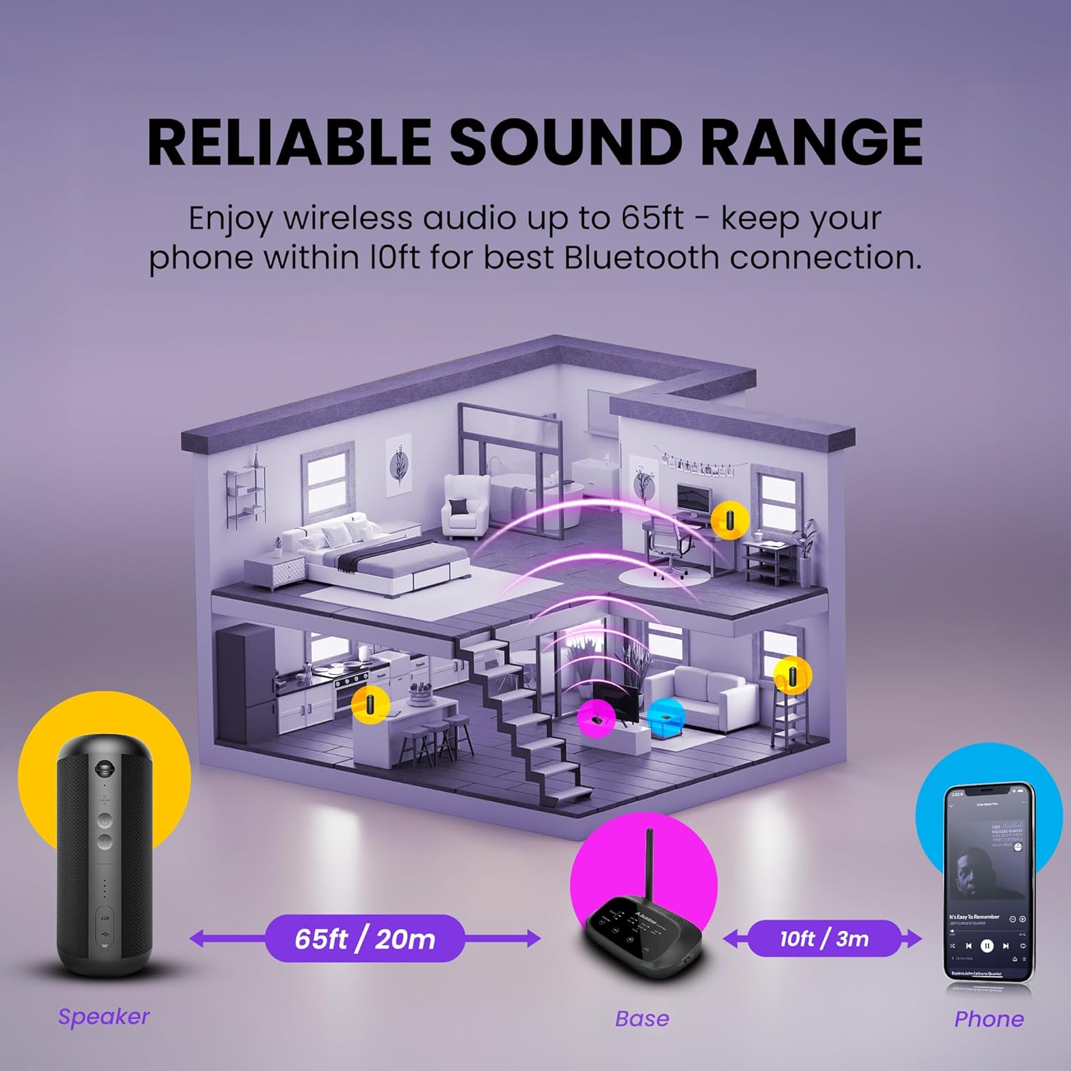 Avantree Harmony 2 – Multi-Room Wireless Speaker System with Bluetooth & Wired Inputs  Easy Setup  Expandable  30ms Low-Latency Sync for Whole-Home  Meeting Rooms & Small Indoor Events