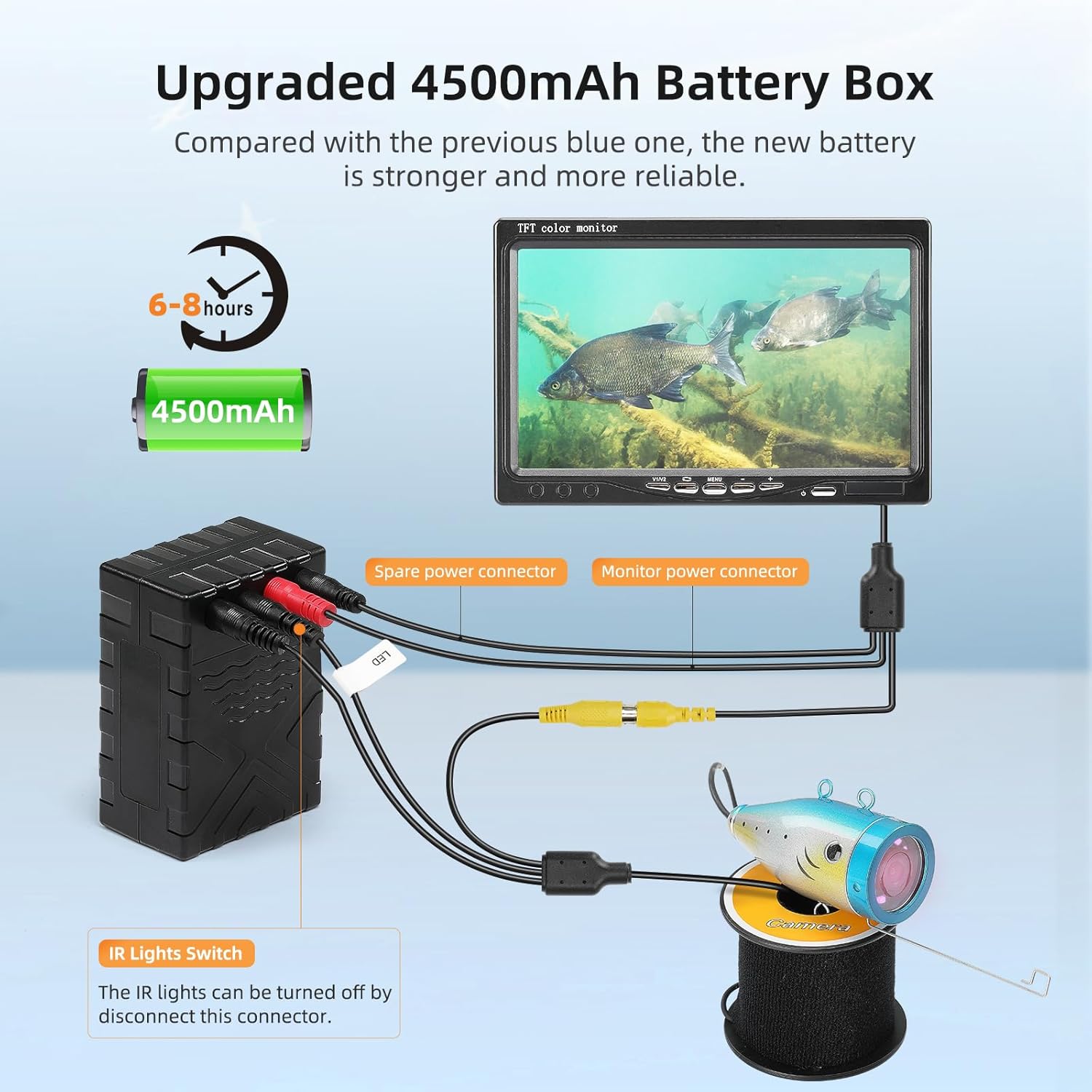 Eyoyo Underwater Fishing Camera 7 Inch 15M w/o DVR + 7 Inch 30M w/DVR