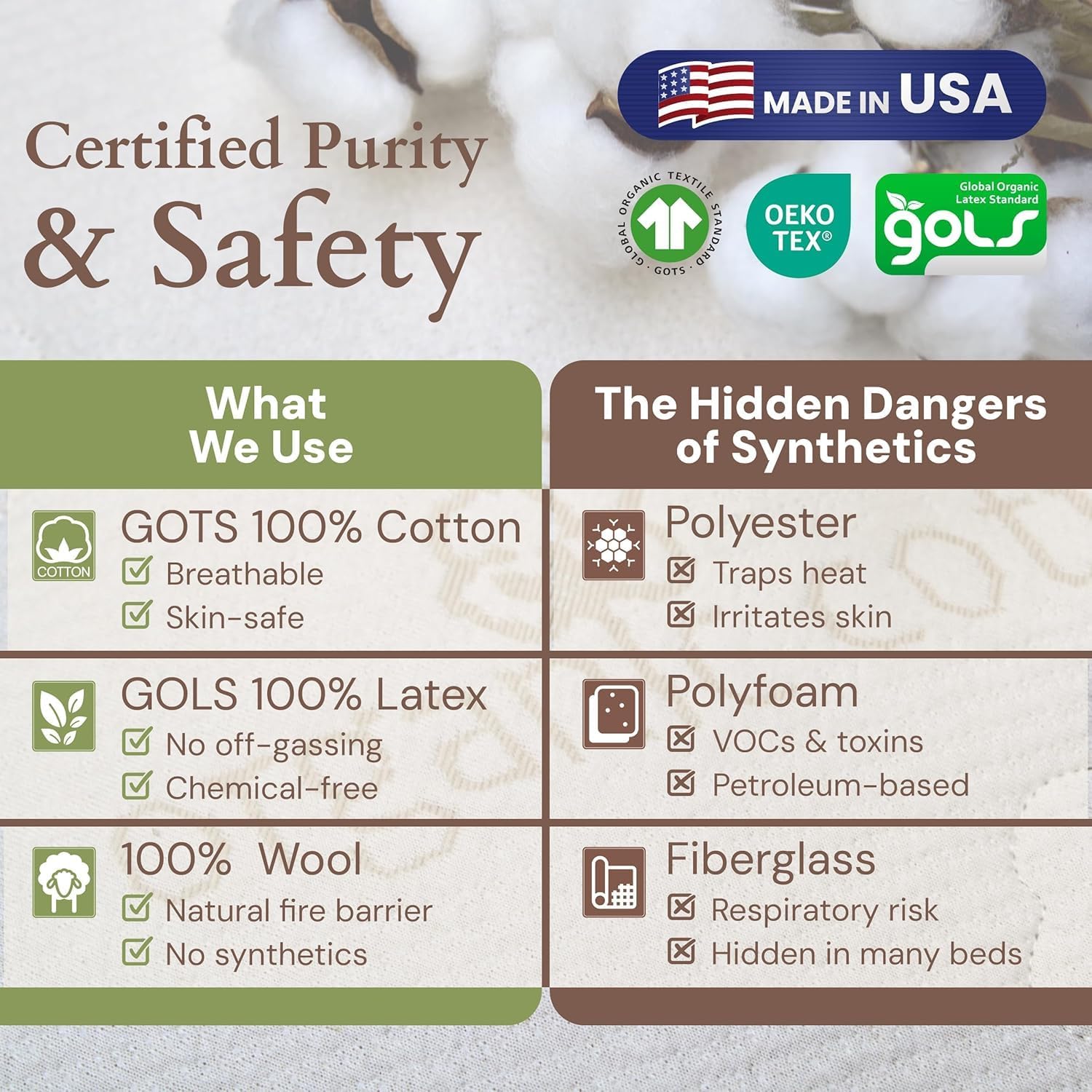CottonSleep All Natural Mattress (100% Organic Cotton, Wool, & GOTS Latex, Made in The USA) Non Toxic, Fiberglass Free Hybrid Pocket Coil and Plush Foam Bed in A Box Medium Soft - Queen, 13"