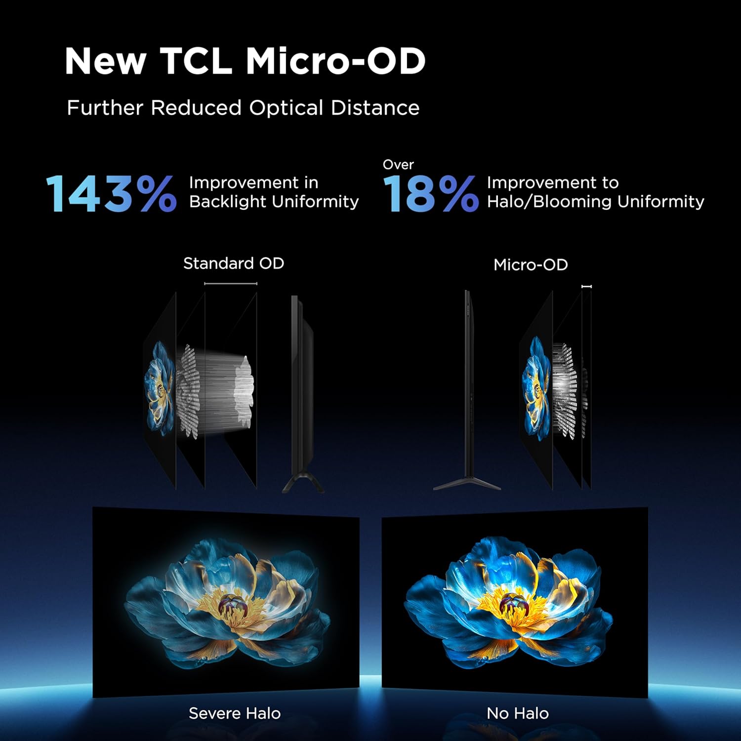 TCL 75 Inch Class QM6K Series | Mini LED QLED 4K HDR | 75QM6K  2025 Model | 120HZ-144HZ High Brightness Smart Google TV Dolby Atmos Onkyo Audio | Voice Remote Alexa Gaming Streaming Television