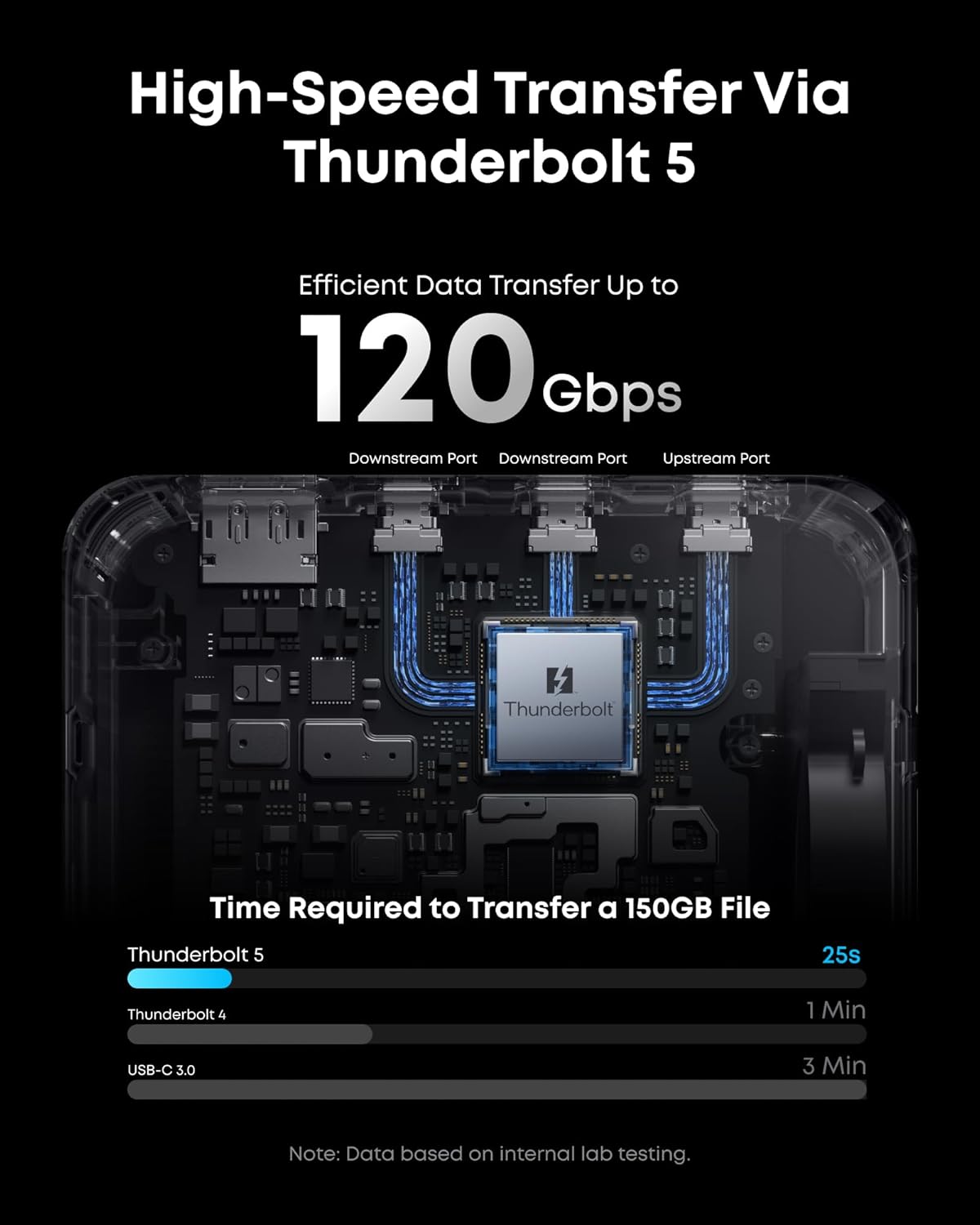 Anker Prime TB5 Docking Station  14-in-1 Thunderbolt 5 Dock with 120Gbps Max Transfer  Thunderbolt Dock with 140W Max Charging  Cooling System  Up to 8K  Dual Display for TBT 5/4 Laptops