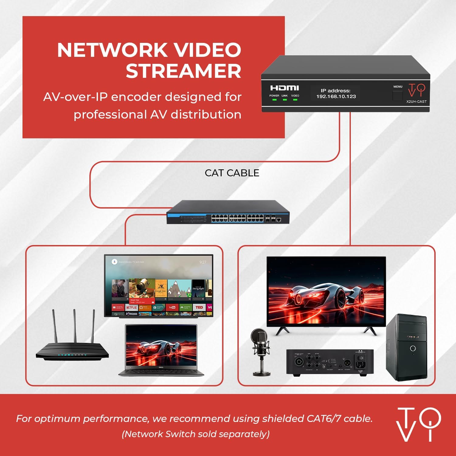 ToVi X2 Series 4K Network Video Streamer AV Over IP Encoder - H.264 H.265 IPTV Livestream with Audio Embed - HDMI Loop Out - Supports Unicast  MultiCast  Audio-Only Stream (X2UH-CAST)
