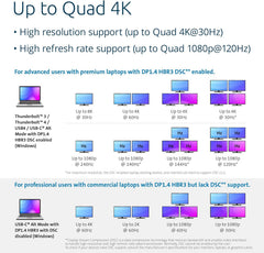 Kensington SD4880P USB-C 4k Quad Monitor Docking Station  6 x USB-A & 4 x USB-C  2Gbps Ethernet  100W PD  Audio Jack  2xDisplayPort  2xHDMI  SD Card Reader  for Windows Laptops (K34113NA)