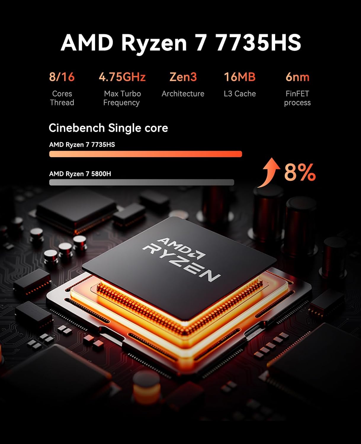 ACEMAGIC Mini PC Gaming AMD Ryzen 7 7735HS 11 Pro (Up to 4.75GHz) 24GB RAM 1TB SSD  Radeon Triple 4K Display Mini Computers Desktop Micro Small Pc for Gaming/Office 3.2Type-C/LAN 2.5G/BT5.2/WiFi 6