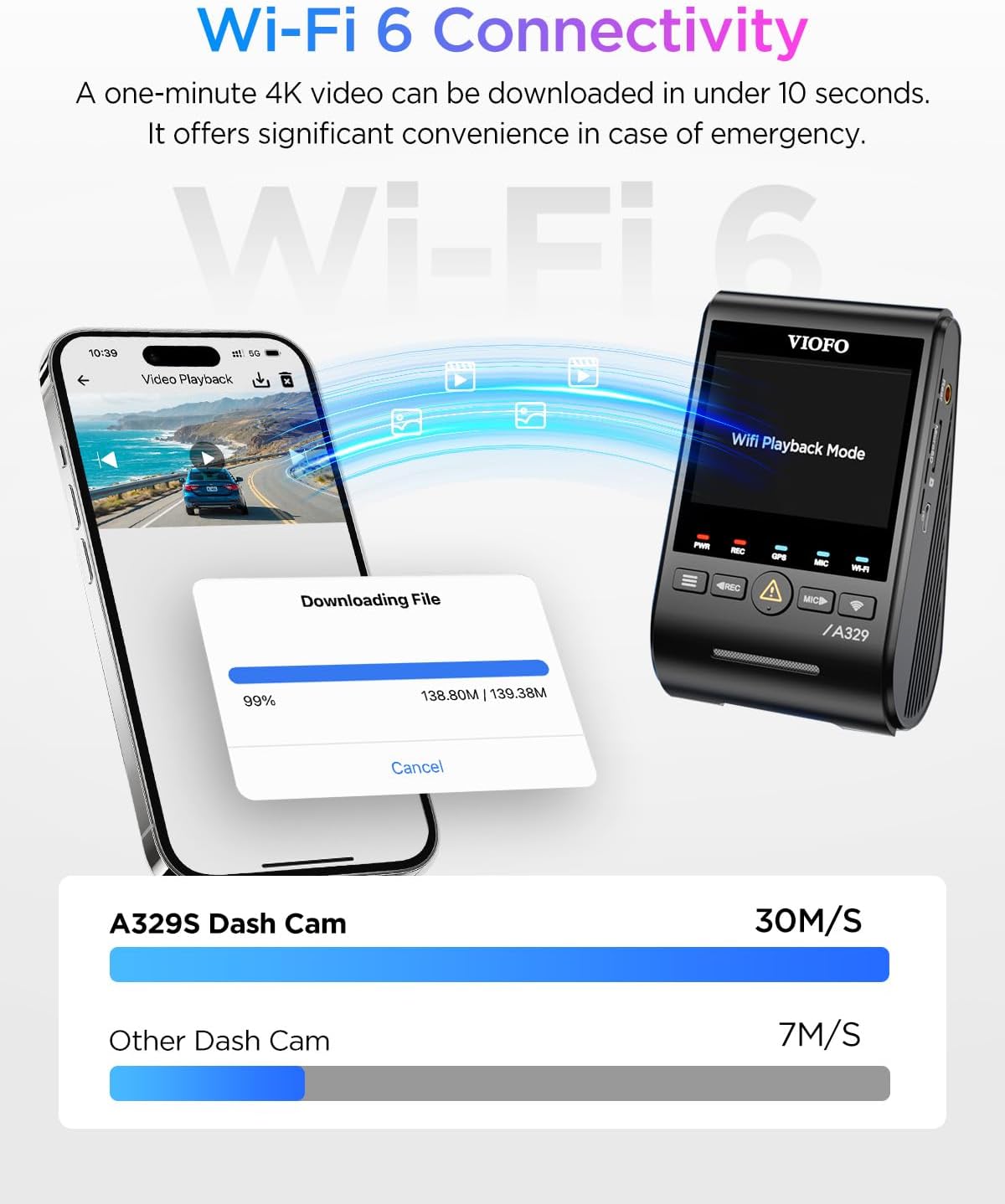 VIOFO A329S 4K 3 Channel Dash Cam  4K Front + 2K Cabin Fisheye (210°) + 2K Rear  Power Saving Parking Mode  Wi-Fi 6 App Control  All-Channel STARVIS 2 Sensors  Supports up to 4TB SSD Storage