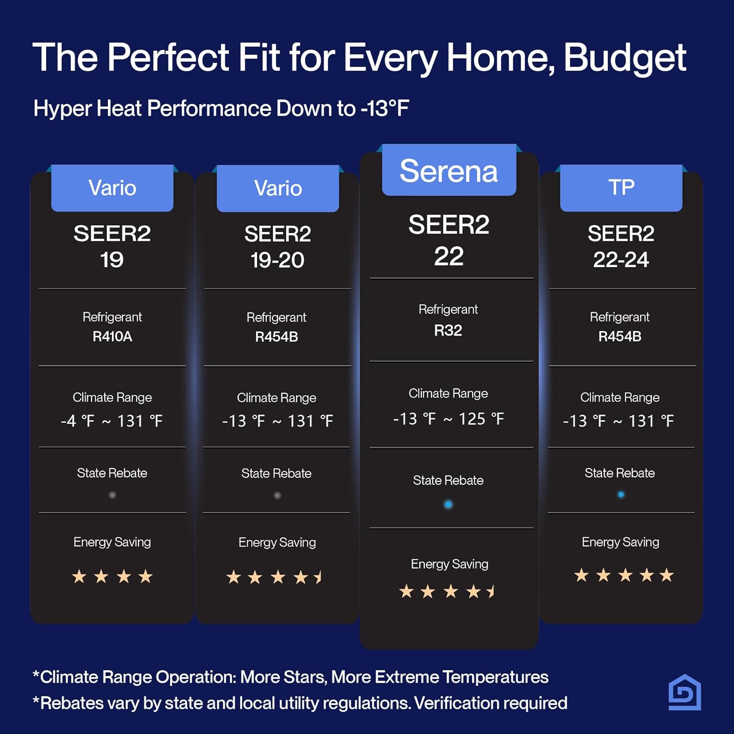 DELLA 18K BTU 2 Zone 7000 9000 BTU Mini Split AC & Heat Pump, Energy Star 22 SEER2 Inverter 230V Ductless AC System for Rooms up to 700 Sq.Ft, WiFi & Voice Control, Pre-Charged,16.4ft Install Kit