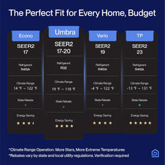 DELLA Umbra Series 12000 BTU Mini Split Work with Alexa 20 SEER2 Cools Up to 550 Sq.Ft Energy Saving Split AC & Pre-Charged 1 Ton Heat Pump Ductless Inverter System