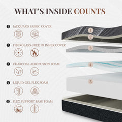 CH Charme House 12 Inch Queen Mattress, Bamboo-Charcoal Memory Foam Mattress, Cooling & Pressure Relief, Bed in a Box, Foam Made in USA & CertiPUR-US Certified, 60'x80'x12', Black