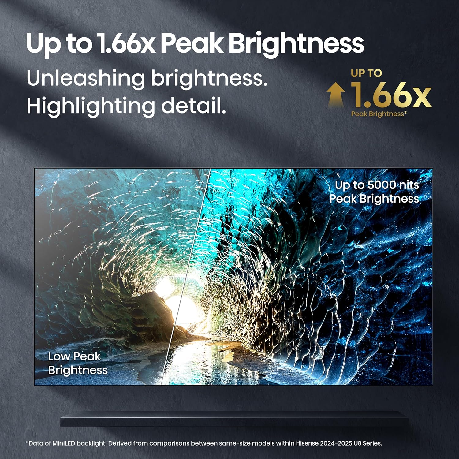 Hisense 65" Class U8 Mini-LED ULED 4K UHD Google Smart TV (65U8QG  2025 Model) - QLED  Native 165Hz  VRR 288  Up to LD5600  5000 Nits  HDR10+  Dolby Vision IQ · Atmos  IMAX Enhanced  4.1.2 Ch Audio