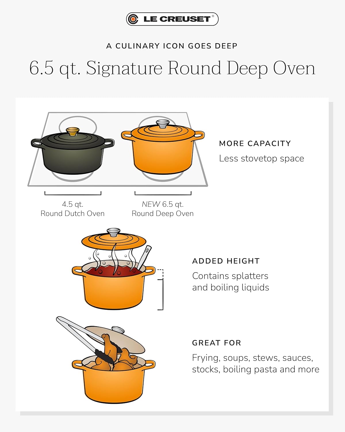 Le Creuset Enameled Cast Iron Signature Deep Round Oven, 6.5 qt., Artichaut