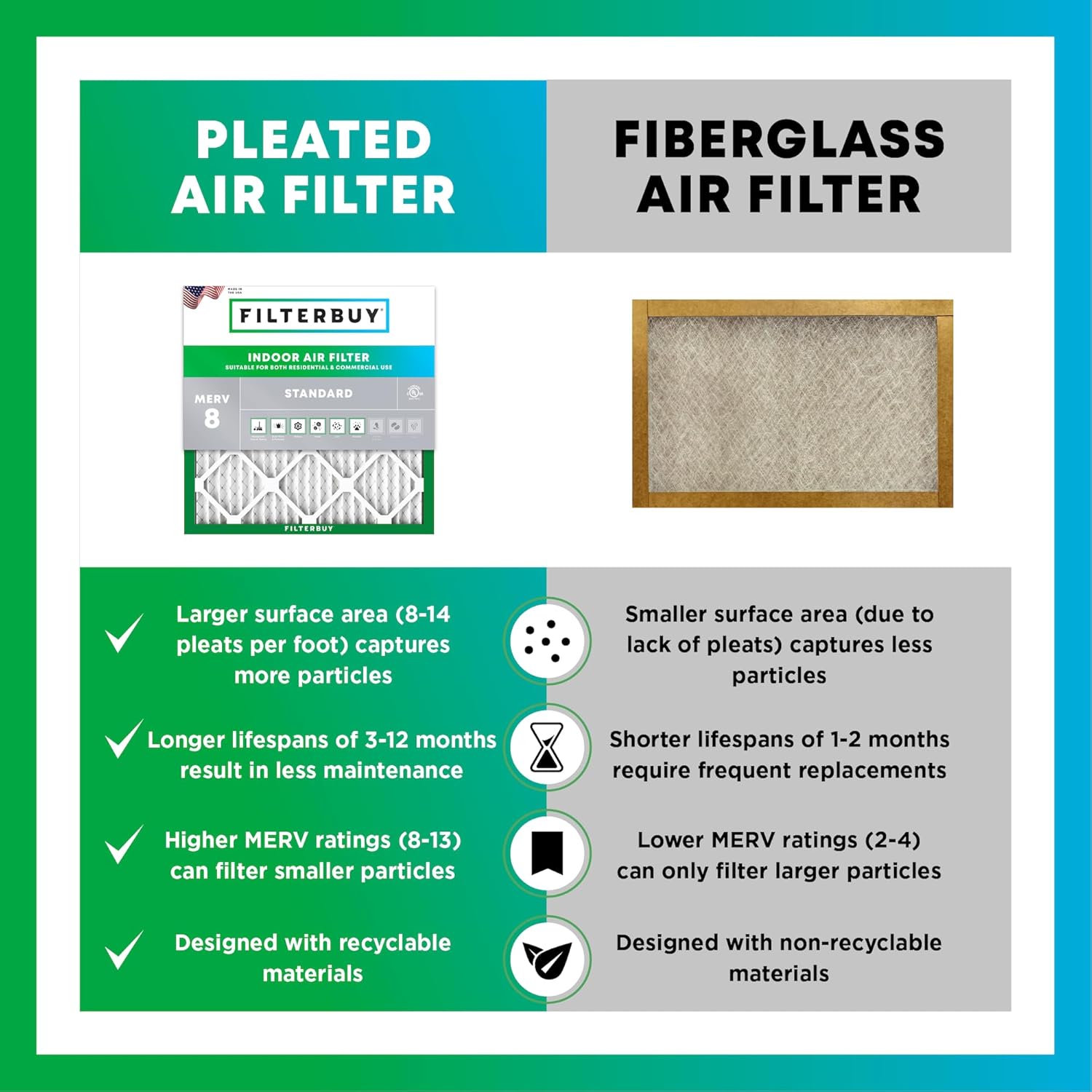 Filterbuy 12x36x4 Air Filter MERV 8 Essential Dust & Allergy Defense (12-Pack), Electrostatic Pleated HVAC AC Furnace Filters Replacement, Made in USA (Actual Size: 11.50 x 35.50 x 3.63)