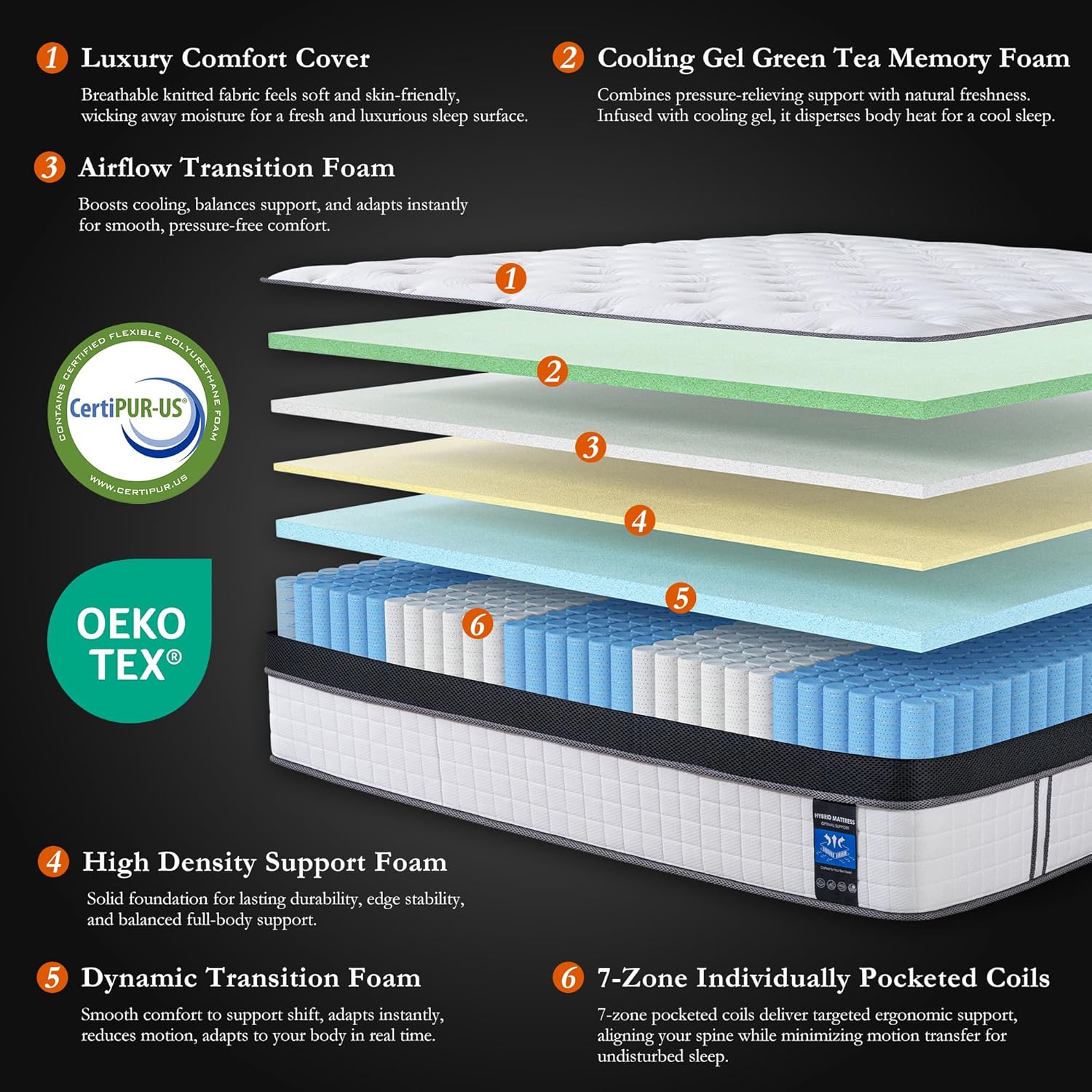 Queen Mattress Plush 12 Inch Cooling Gel Memory Foam Hybrid 7 Zone Pocket Springs, Bed in a Box, Breathable Cover, Motion Isolation, Back Pain Relief, CertiPUR US & Oeko TEX Certified