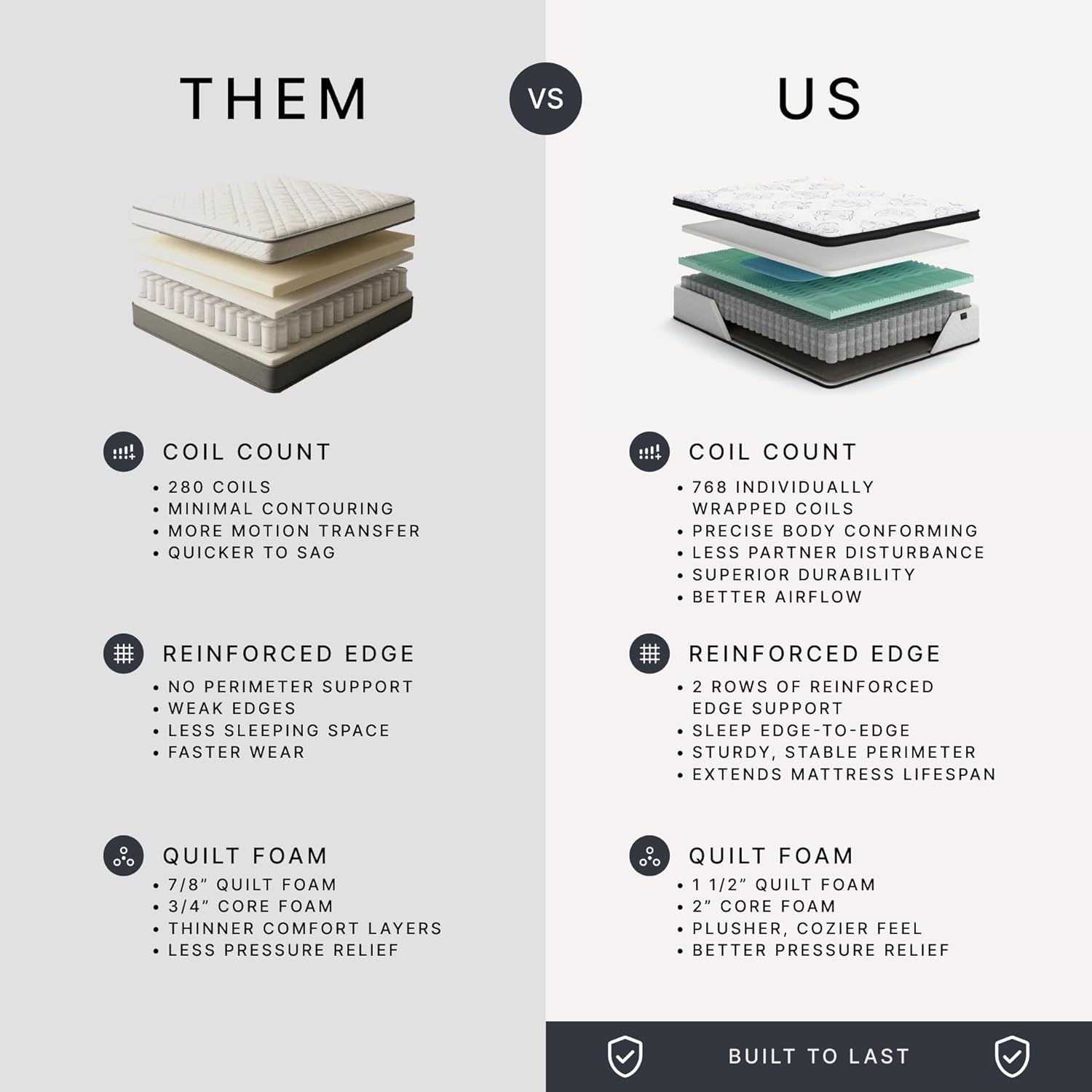Signature Design by Ashley Chime Hybrid King 12" Mattress with Gel Memory Foam, Medium Firm, Pressure Relief, Fiberglass Free Mattress in a Box