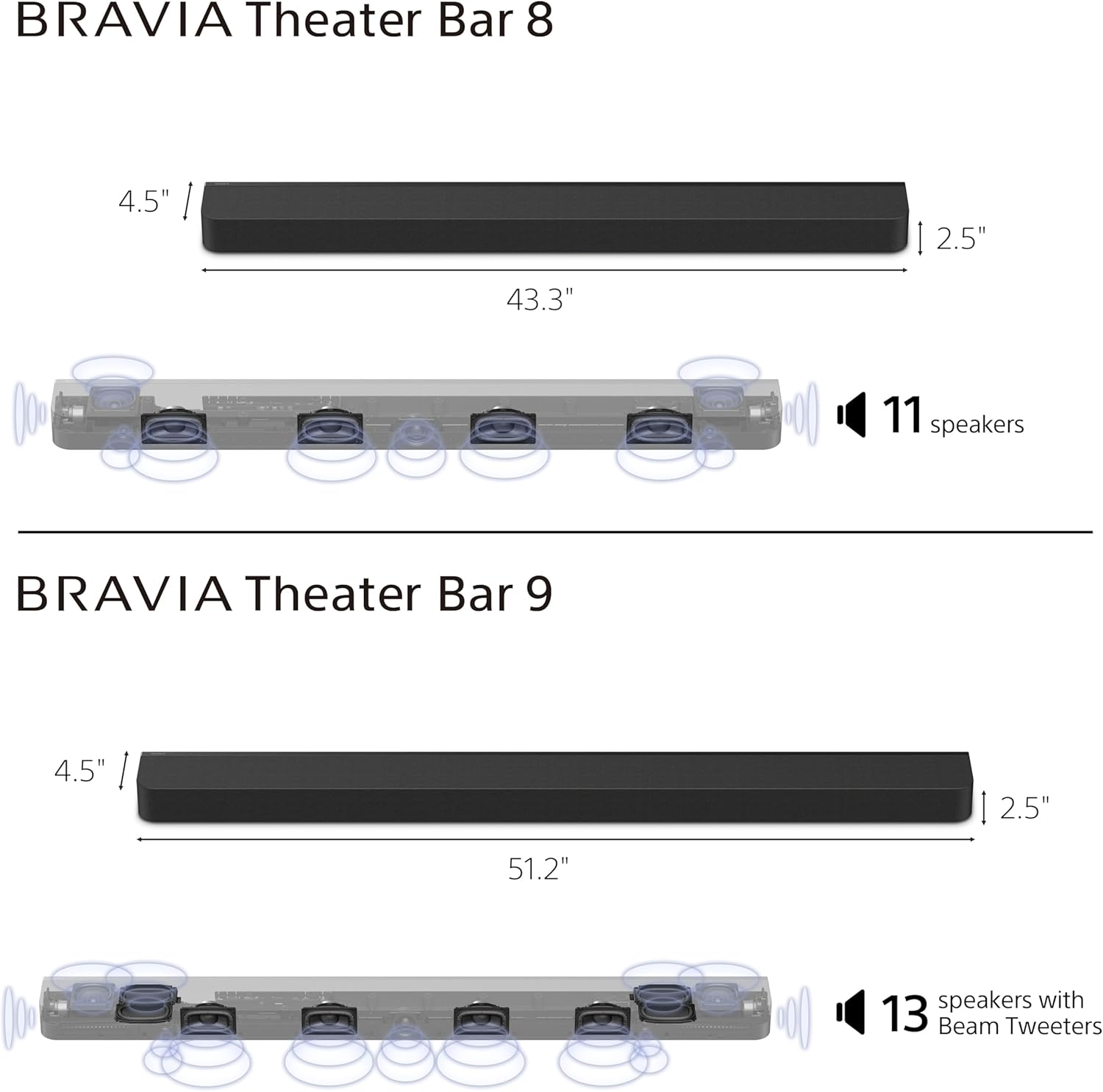 Sony BRAVIA Theater Bar 8 Soundbar for TV Surround Sound Home Theater 11 Speaker Soundbar  360 Spatial Sound Mapping  Dolby Atmos/DTS:X  Dolby Vision  HDMI 2.1 (HT-A8000)