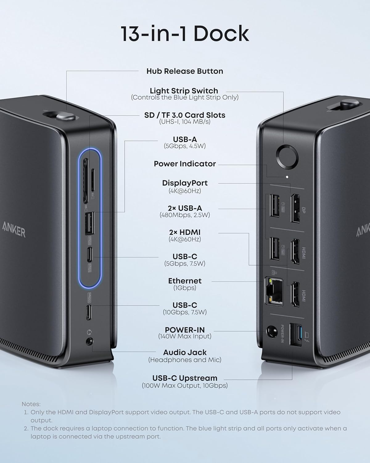 Anker Nano Laptop Docking Station with Detachable Hub  13-in-1 USB-C Triple Display Docking with 2 HDMI+1 DP  10 Gbps USB-C  3 USB-A  Audio  SD/TF  Ethernet  100W Max PD for Dell  Lenovo  HP  and More