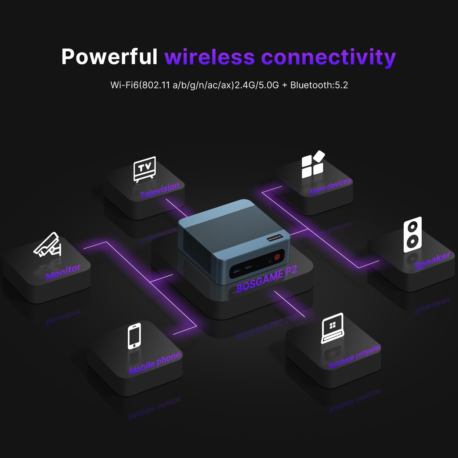 BOSGAME P2 Mini PC Intel i5-12450H (12th Gen  8-Core) | 16GB DDR4 512GB NVMe SSD | Triple 4K Display(HDMI/USB-C/DP) | Dual 2.5G LAN | Wi-Fi 6 & BT 5.2 | Win 11 Pro | Compact Desktop for Office  HTPC