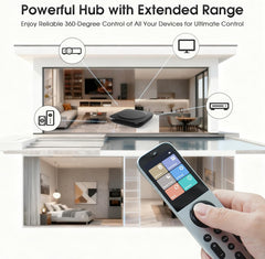 SofaBaton X2 Universal Remote Control with Touchscreen  Powerful Hub  One-Touch Activities  Custom APP  Compatible with IR/Bluetooth/RF/WiFi Devices  Works with Alexa&Google Assistant&Home Assistant