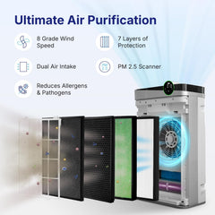 RIA Smart Air Purifier BreezeGuard 2-in-1 with Built-In Humidifier, Industrial-Grade Air Cleaner, for Large Homes up to 2500 SqFt, Smart App Remote Control, Removes Wildfire Smoke, PM2.5, Allergens