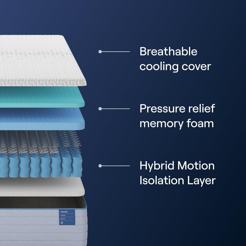 Nectar Classic Hybrid 12” Twin XL Mattress - Medium Firm - Memory Foam & Innerspring Coils - Cooling Top Layer - Back Pain Relief - Mattress in a Box - 365-Night Trial & Forever Warranty