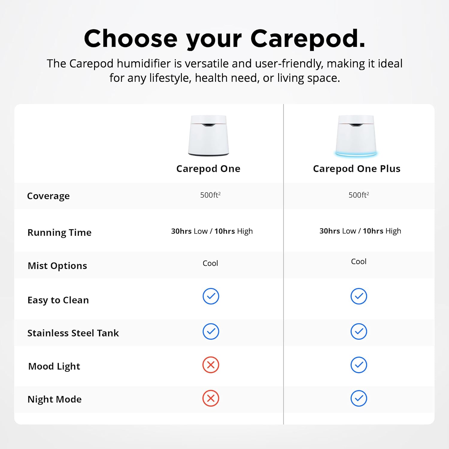 Carepod One Plus Stainless Steel Humidifier for Large Room with Mood Light, Quiet & Safe for Baby, Only 3 Washable Parts, Easy to Clean Ultrasonic Cool Mist Humidifiers for Bedroom for 30Hrs (1Gal/4L)
