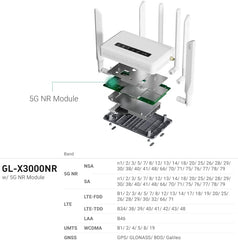 GL.iNet GL-X3000 (Spitz AX) Cellular Gateway 5G Router for House & RV  Wi-Fi 6  Detachable Antennas  Dual-SIM  T-Mobile & AT&T IoT Device Certified  Family/Rural Area/Road Trips