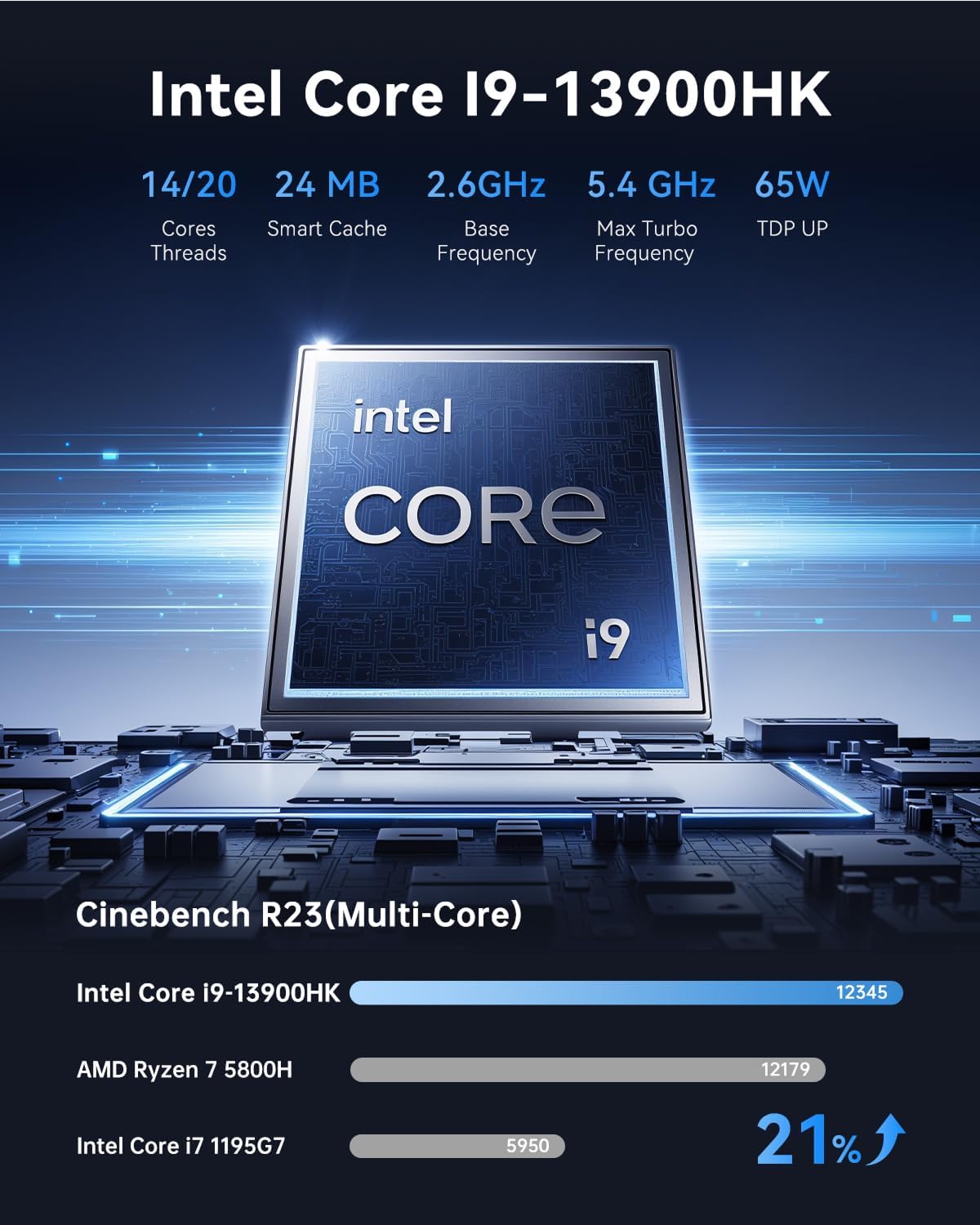 ACEMAGIC Mini Gaming PC  Intel Cere i9 13900HK 32GB RAM 1TB SSD (14C/20T) up to 5.4GHz USB4/HDMI/DP/Wifi 6E 2.5G LAN Mini PC Windows 11 pro Small Computers Desktop Beat i9 12900HK/7840HS/6800H