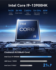 ACEMAGIC M1 Mini PC Windows 11 Pro  Intel Core i9 13900HK 32GB RAM 1TB SSD Computers(14C/20T up to 5.4GHz)  Small Desktop for Business Home Office Everyday Use  Beat i9-12900HK/R7 7840HS/6800H 54W MAX