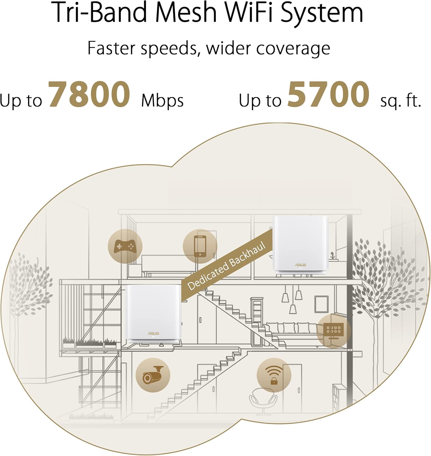 ASUS ZenWiFi XT9 AX7800 Tri-Band WiFi6 Mesh WiFiSystem (2Pack)  802.11ax  up to 5700 sq ft & 6+ Rooms  AiMesh  Lifetime Free Internet Security  Parental Controls  2.5G WAN Port  UNII 4  White