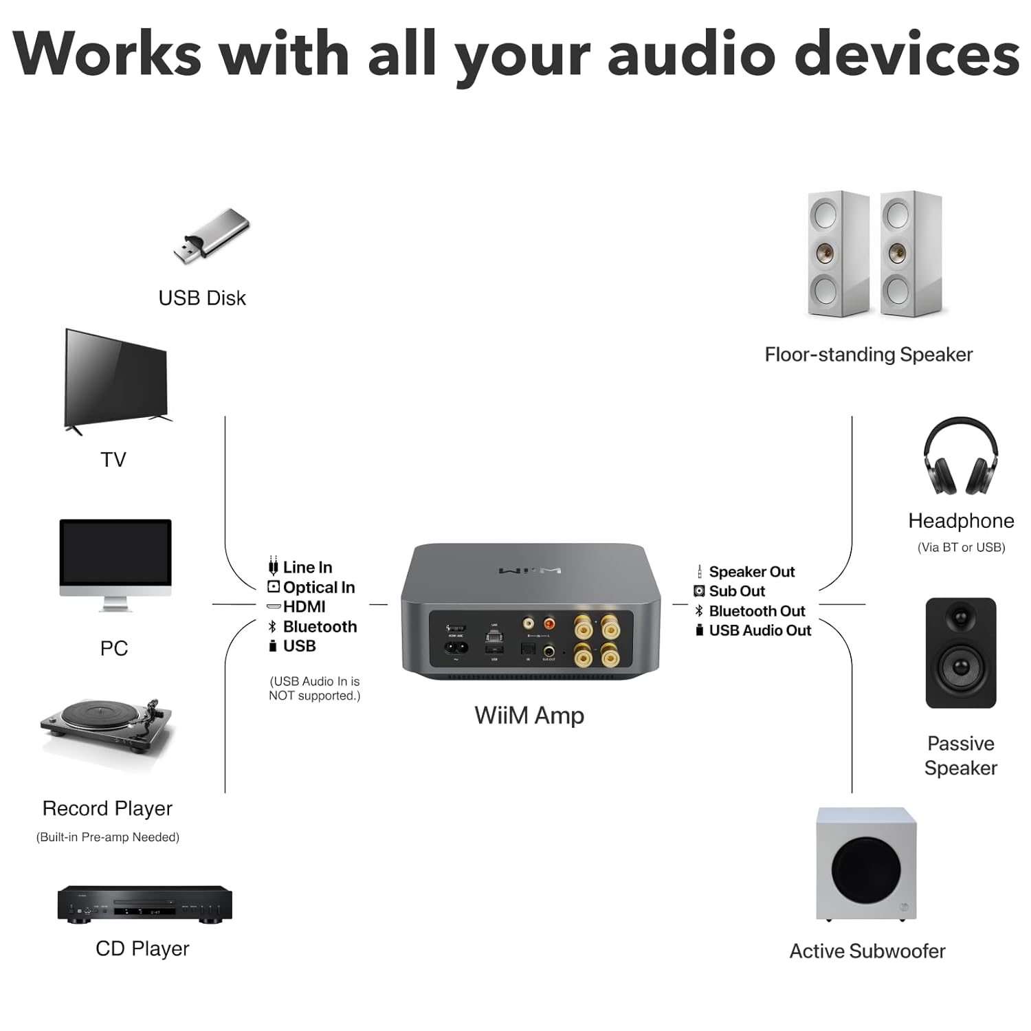 WiiM Amp: Multiroom Streaming Amplifier | Compatible with AirPlay  Google Cast  Alexa | HDMI  Voice Control | Stream from Spotify  Amazon Music  Tidal & More | Space Gray
