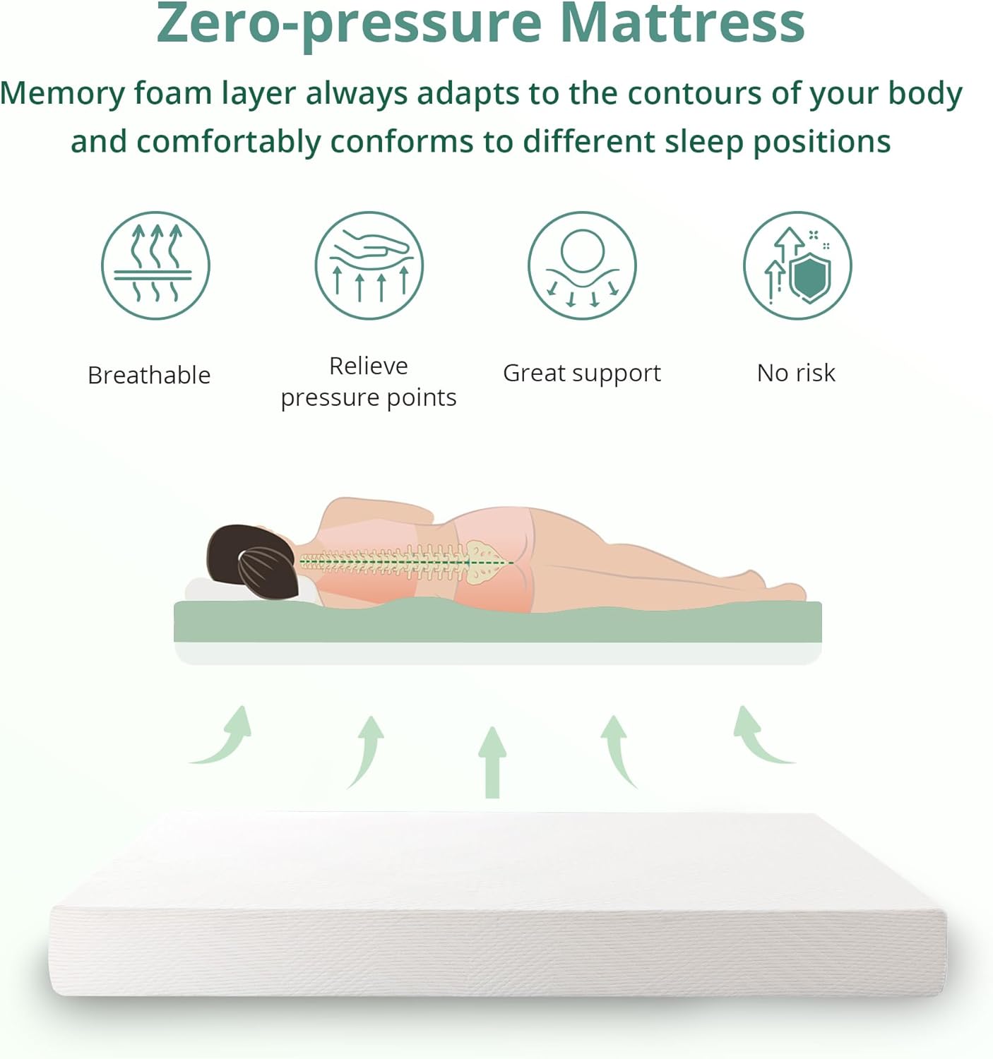 EGO White 8 Inch Short Queen Memory Foam RV Mattress, Cooling Gel Green Tea Mattress for RVs, Campers & Trailers, Bed in a Box, CertiPUR-US Certified, 60"×75", Medium Firm