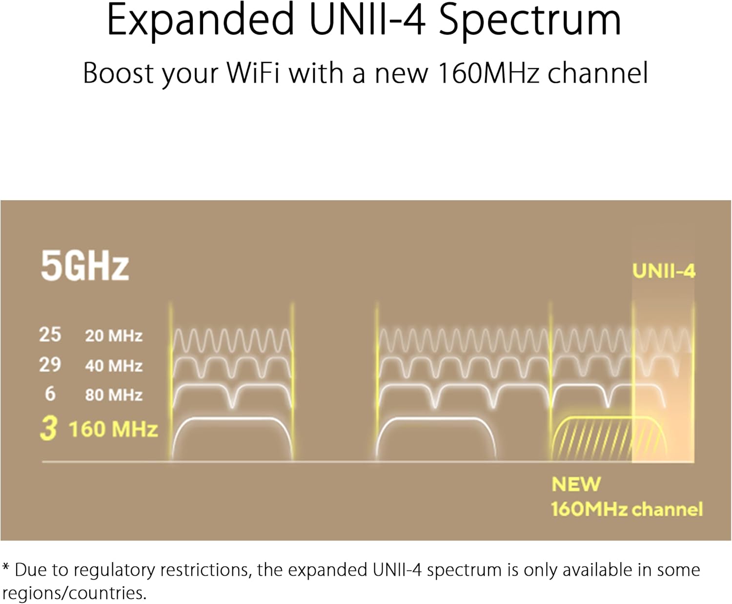 ASUS ZenWiFi XT9 AX7800 Tri-Band WiFi6 Mesh WiFiSystem (2Pack)  802.11ax  up to 5700 sq ft & 6+ Rooms  AiMesh  Lifetime Free Internet Security  Parental Controls  2.5G WAN Port  UNII 4  White