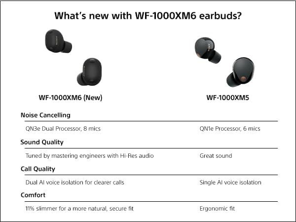 Sony WF-1000XM6 The Best Truly Wireless Noise Cancelling Earbuds (2026 Model)  Bluetooth in-Ear Headphones  with Studio-Quality Sound  Up to 24 Hours of Battery Life  Black