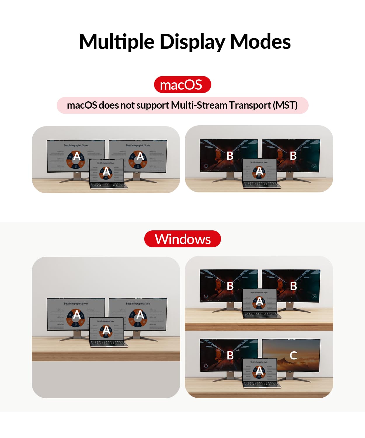 AV Access Docking Station Dual Monitor  KVM Switch 2 Monitors 2 Computers (Laptop & Desktop)  USB-C Charge & Ethernet for Laptop  EDID  4K@60Hz Dual HDMI Output  120W Power Adapter  5xUSB  Audio  SD