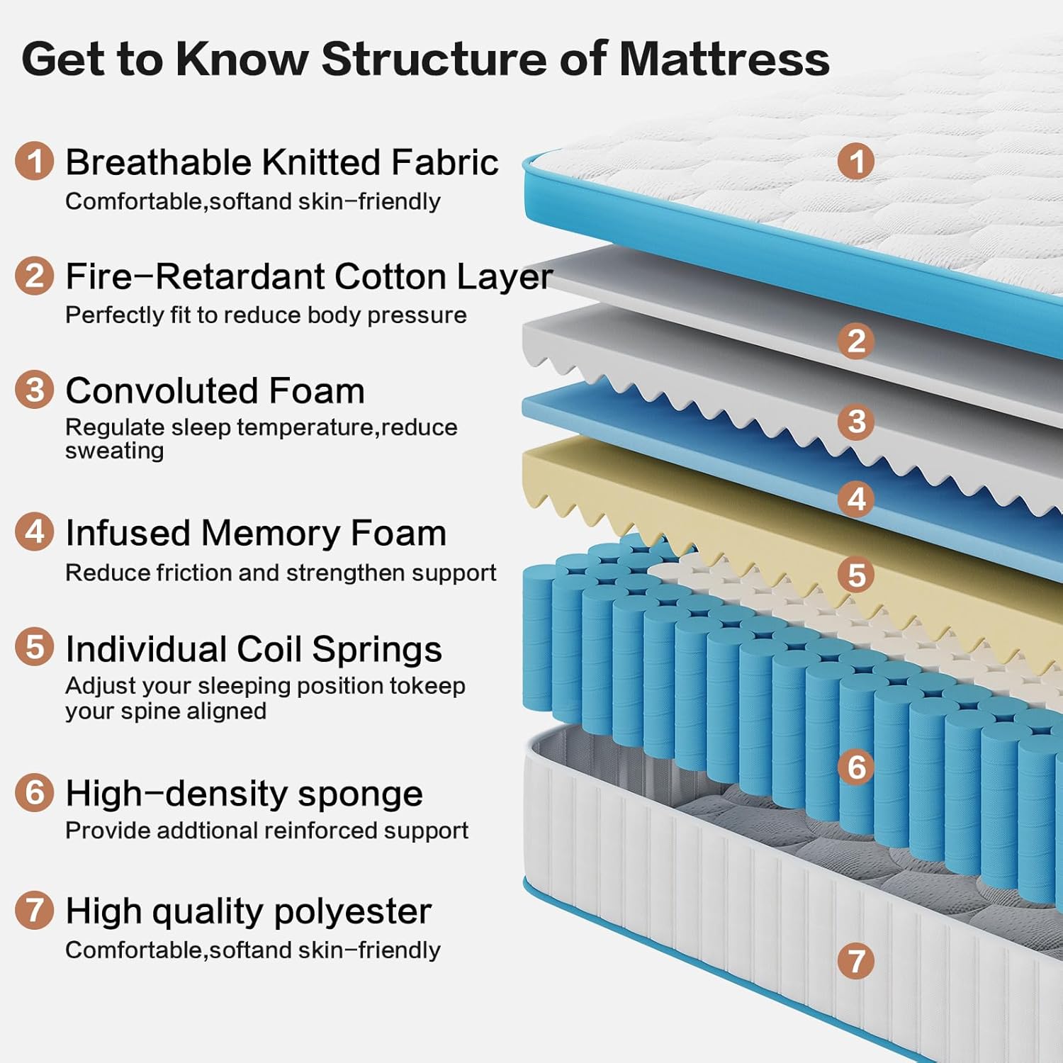 King Size Mattress 12 Inch Medium Firm King Matress Hybrid Memory Foam Individual Pocket Springs Pressure Relief & Motion Isolation Mattresses in a Box