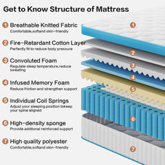 King Size Mattress 12 Inch Medium Firm King Matress Hybrid Memory Foam Individual Pocket Springs Pressure Relief & Motion Isolation Mattresses in a Box