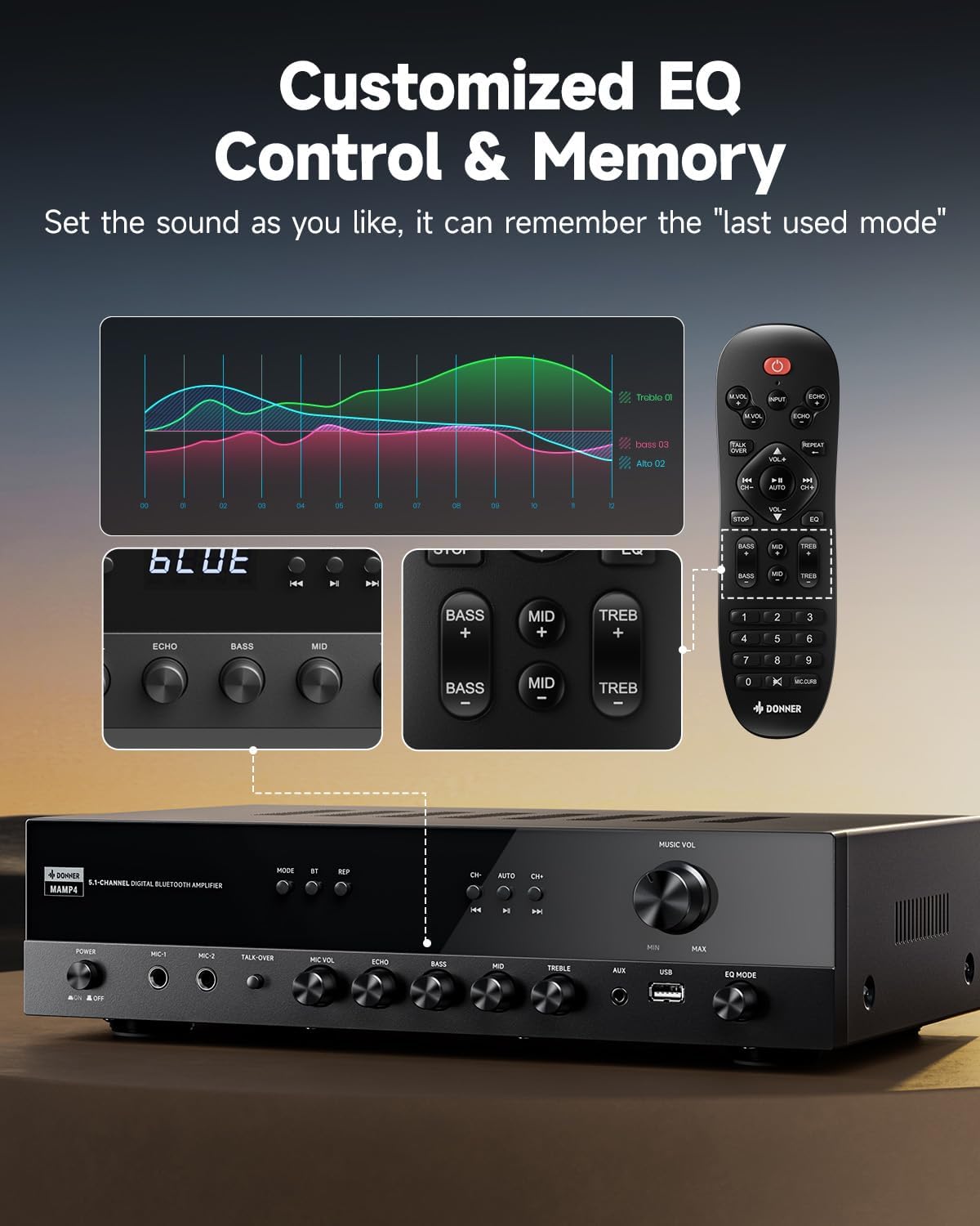 Donner Stereo Receivers  5.1 Channel Audio Amplifier with Bluetooth 5.3  Optical/Coaxial  USB  FM  2 Mic-in  Echo  RCA  AC-3 Input for Home  Karaoke  Theater Speakers  60W/4R & 25W×3 RMS  MAMP4
