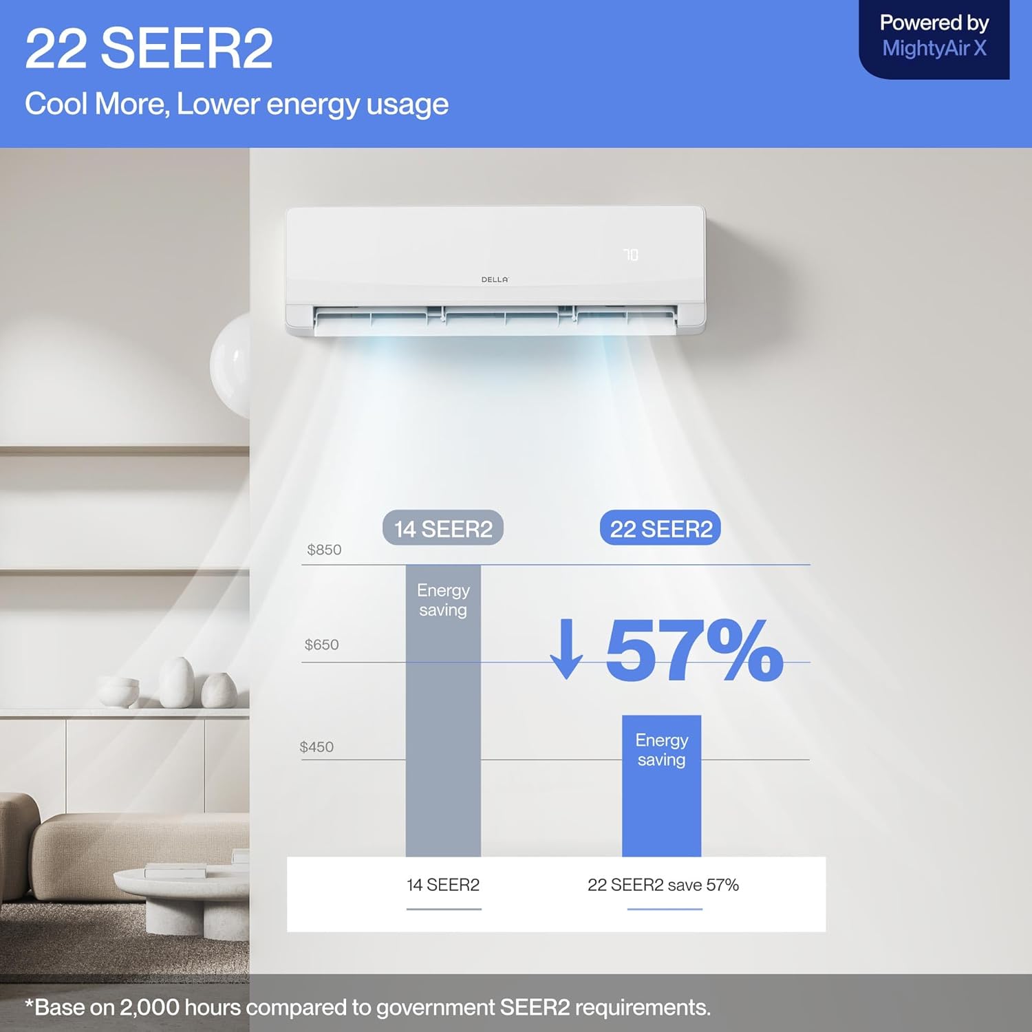 DELLA 18K BTU 2 Zone 7000 9000 BTU Mini Split AC & Heat Pump, Energy Star 22 SEER2 Inverter 230V Ductless AC System for Rooms up to 700 Sq.Ft, WiFi & Voice Control, Pre-Charged,16.4ft Install Kit